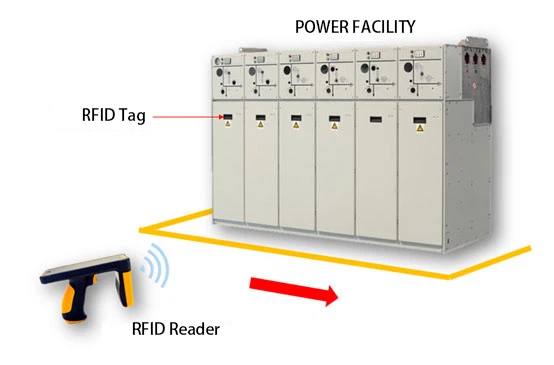 rfid power facility management system rfid power facility management system